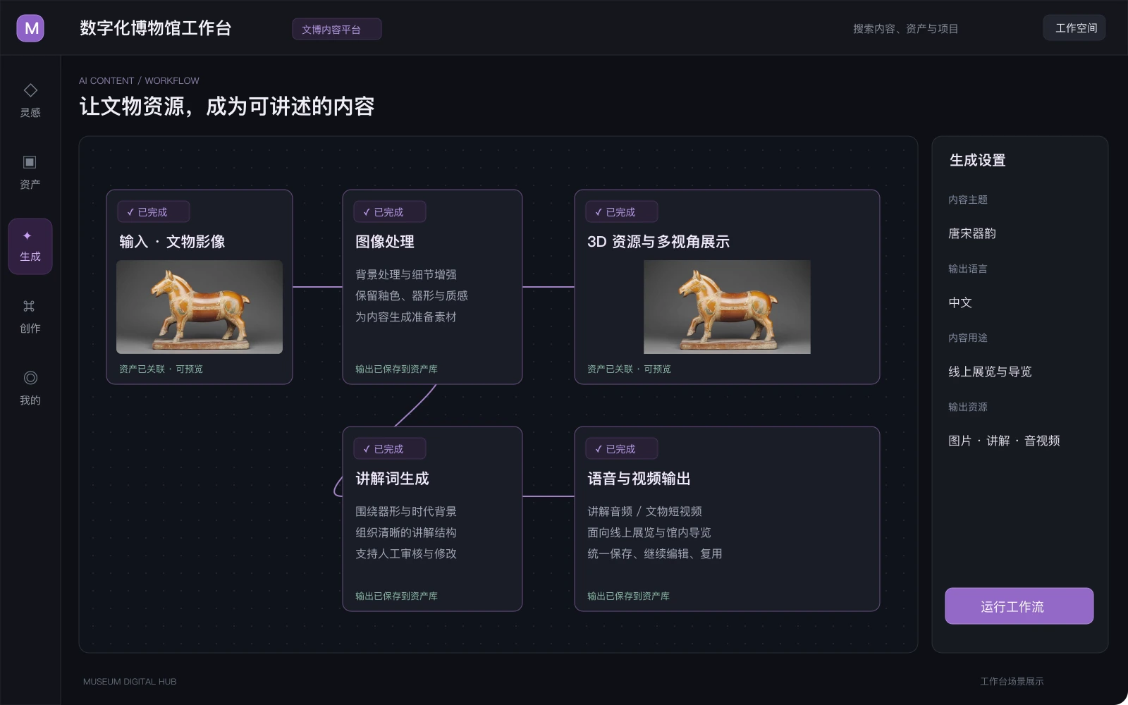 AI 内容生成工作流